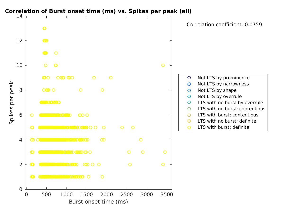 image_bursttime_spikesperpeak_all.png