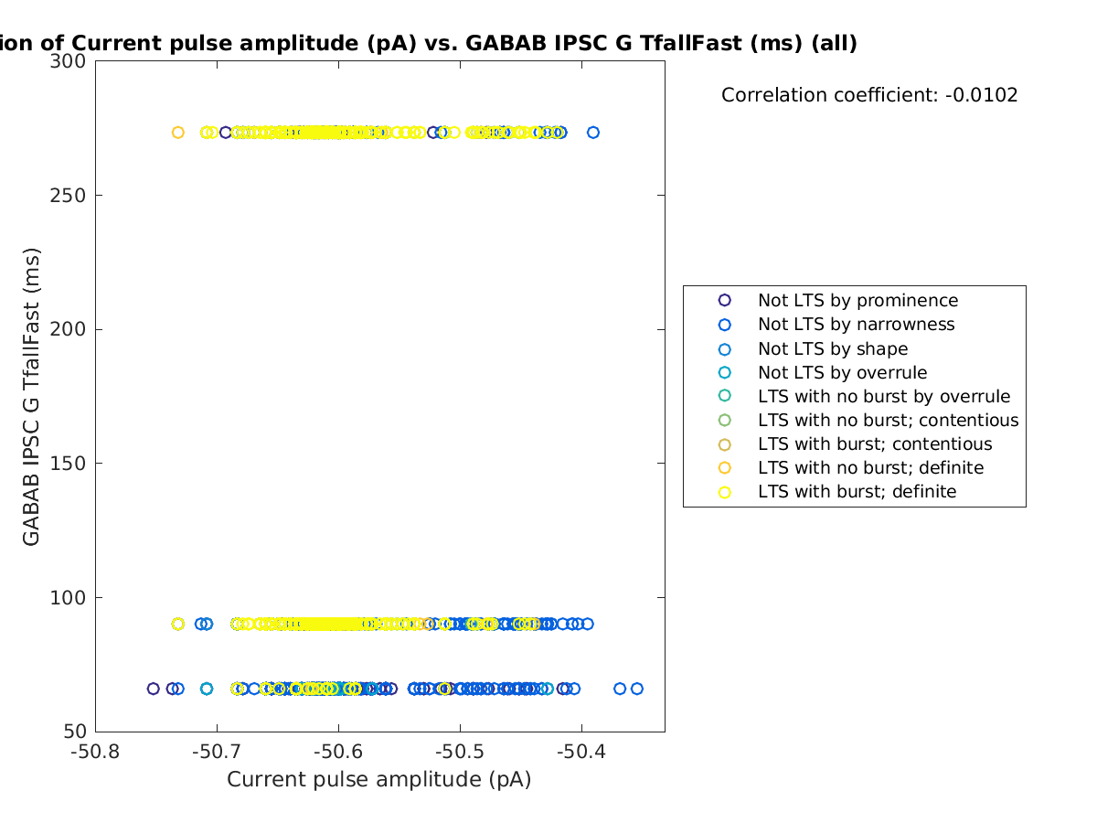 image_currpulse_gabab_TfallFast_all.png