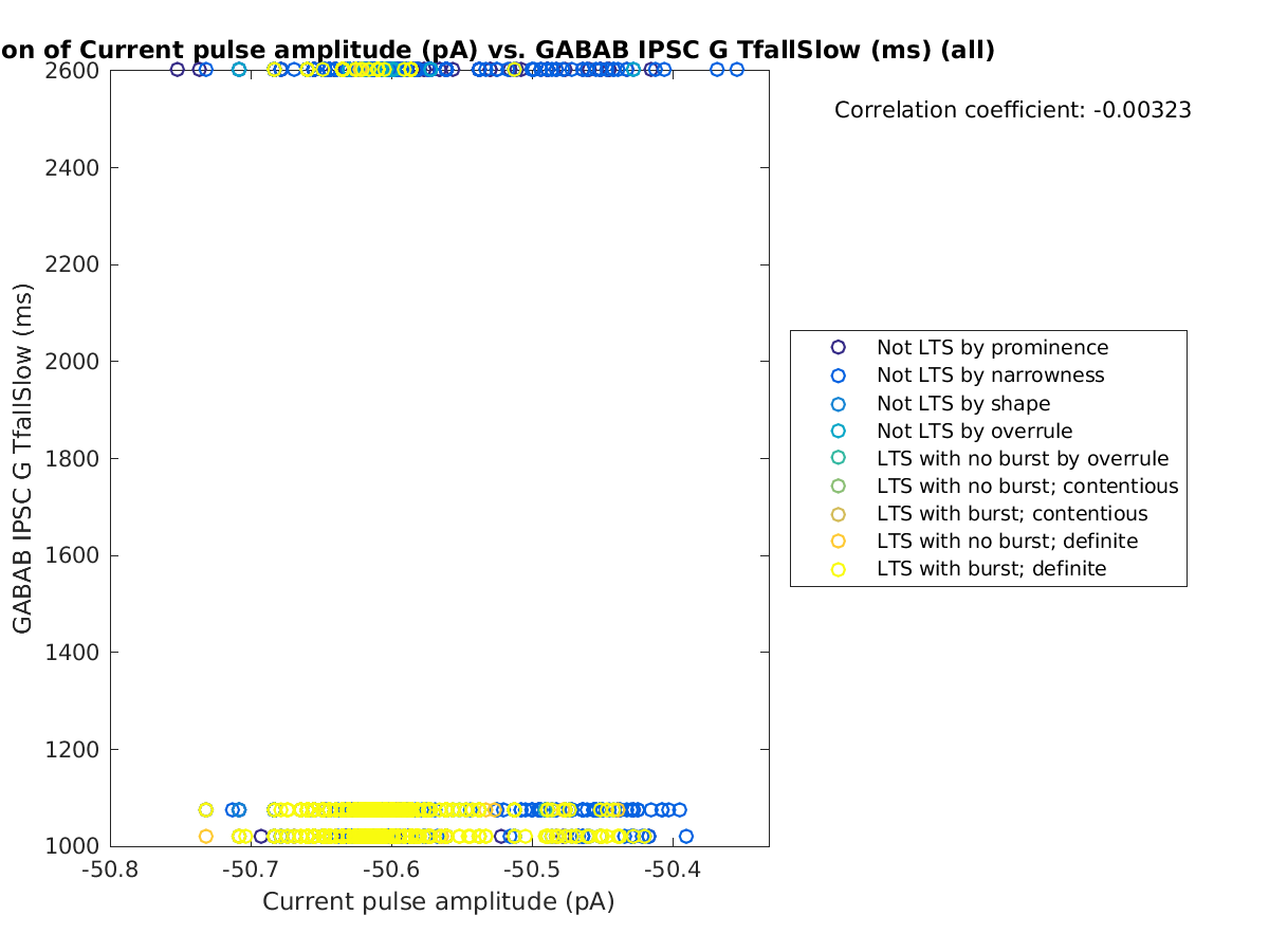 image_currpulse_gabab_TfallSlow_all.png