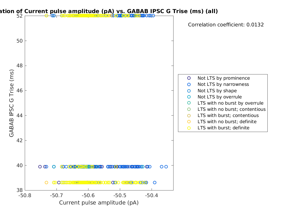 image_currpulse_gabab_Trise_all.png