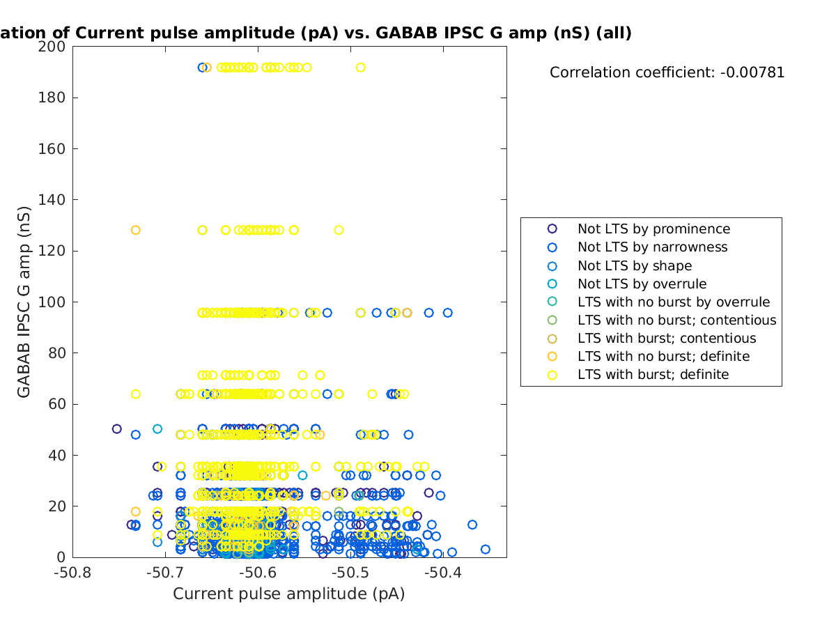 image_currpulse_gabab_amp_all.png