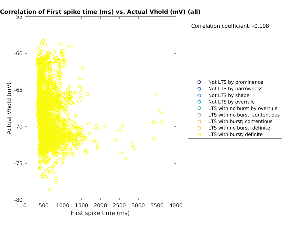 image_firstspiketime_actVhold_all.png