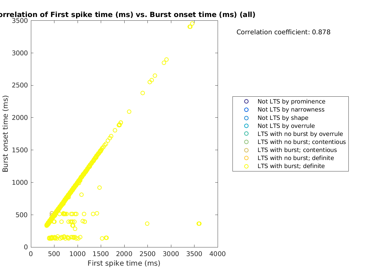 image_firstspiketime_bursttime_all.png