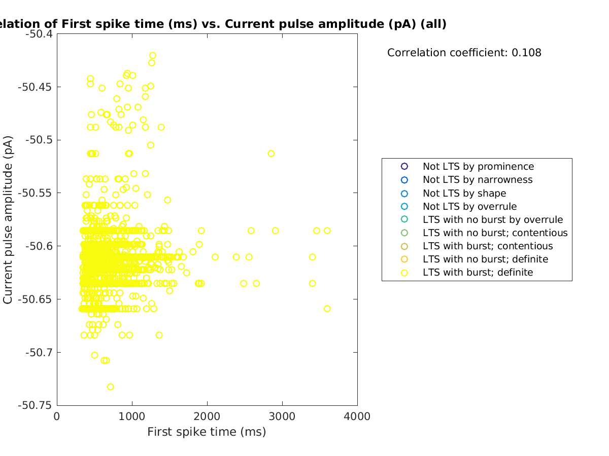 image_firstspiketime_currpulse_all.png