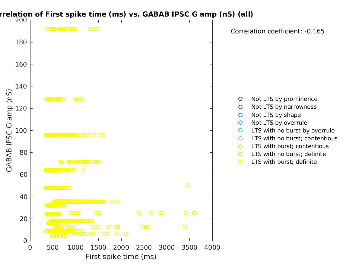 image_firstspiketime_gabab_amp_all.png