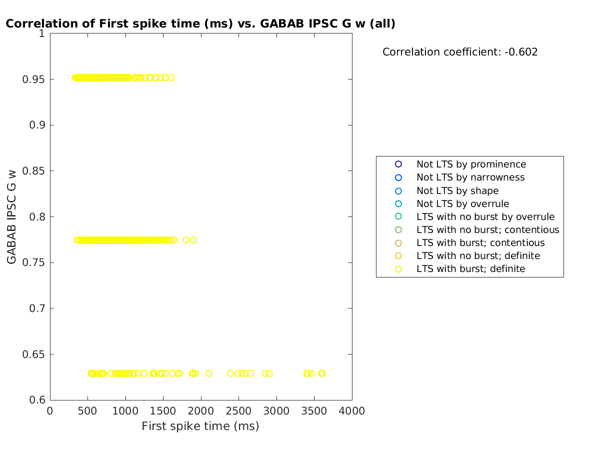 image_firstspiketime_gabab_w_all.png