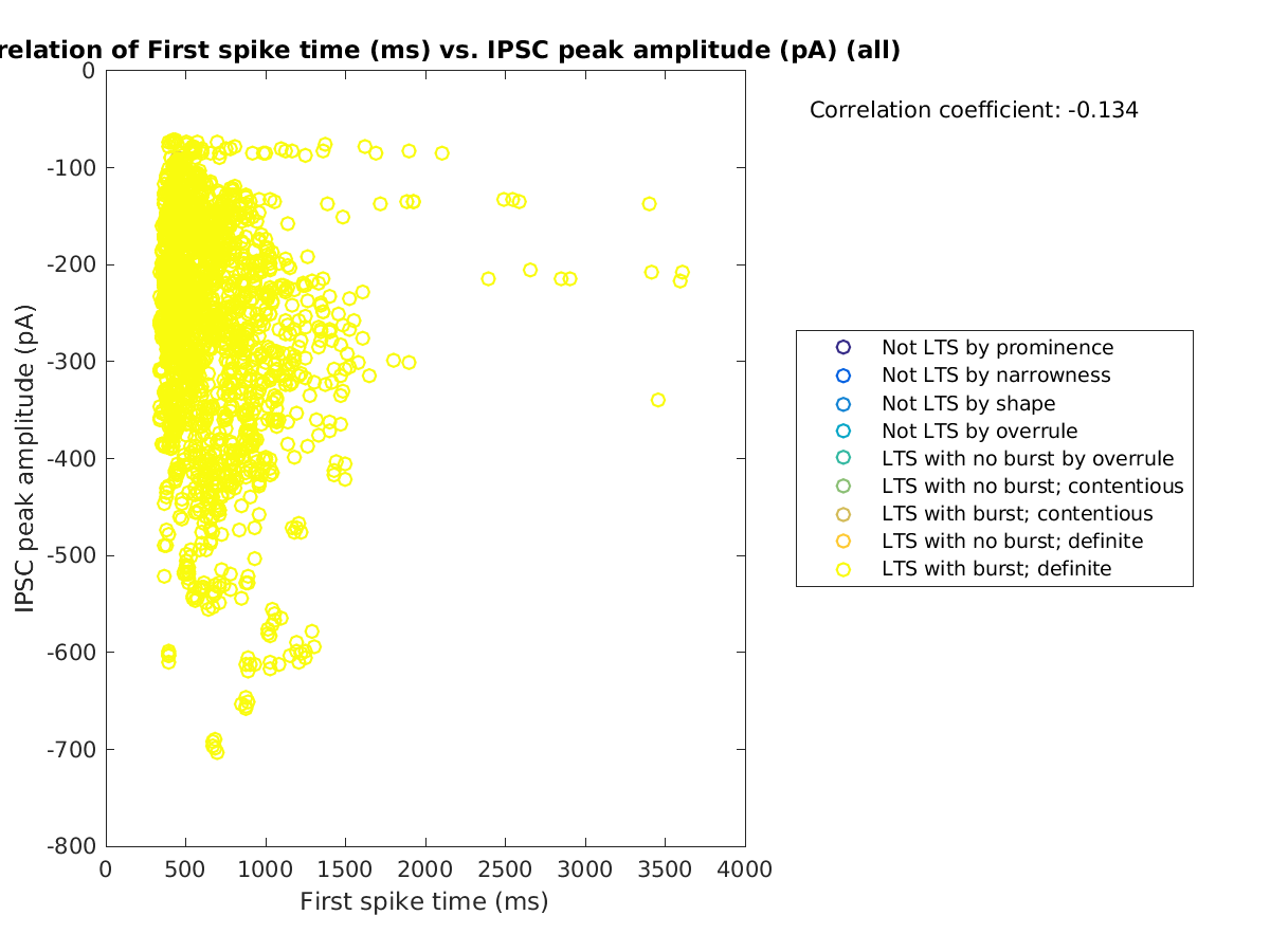 image_firstspiketime_imin_all.png