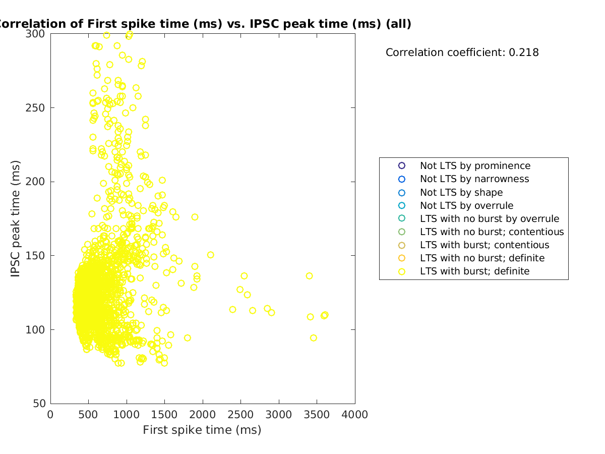 image_firstspiketime_imint_all.png