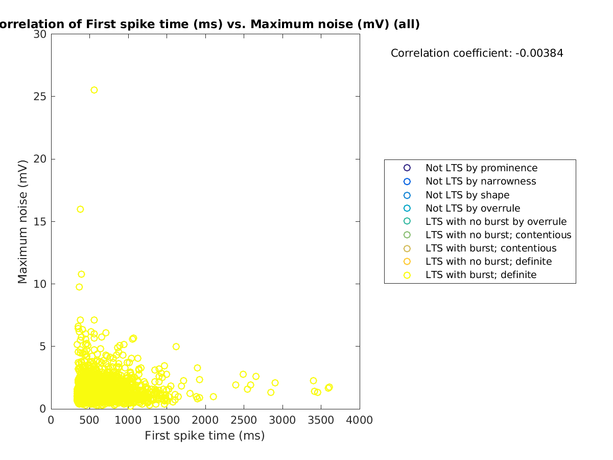 image_firstspiketime_maxnoise_all.png