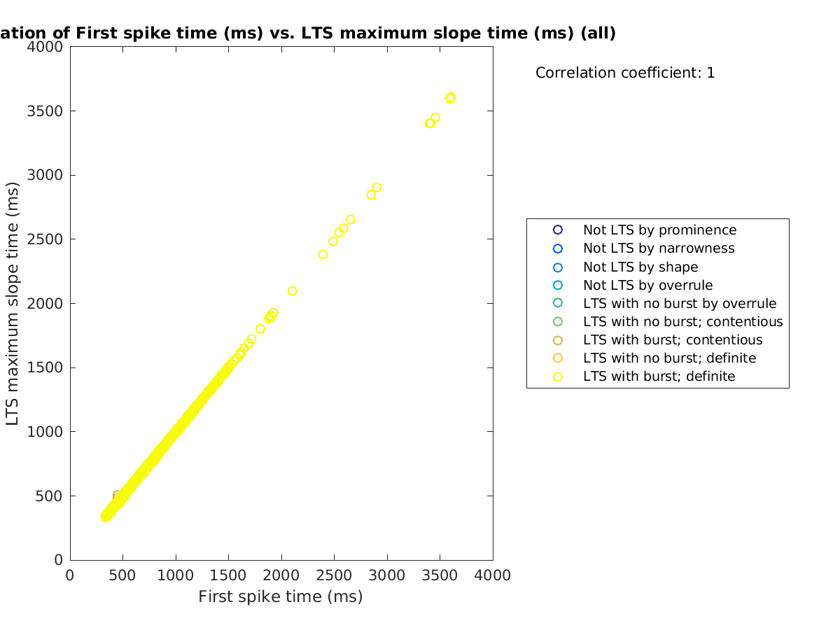 image_firstspiketime_maxslopetime_all.png