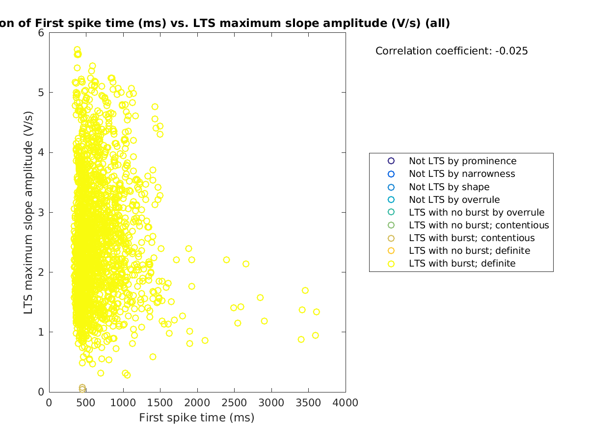 image_firstspiketime_maxslopeval_all.png