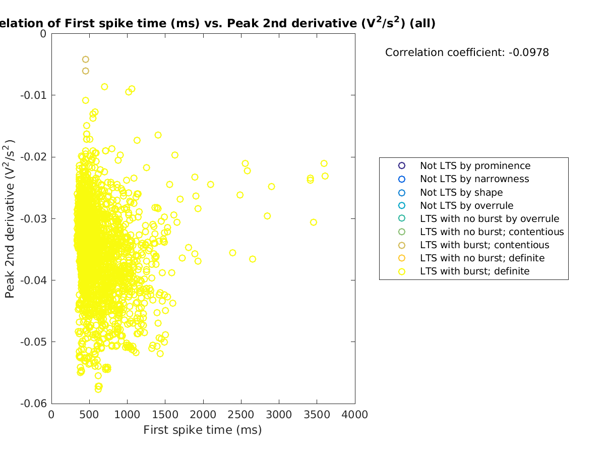 image_firstspiketime_peak2ndder_all.png