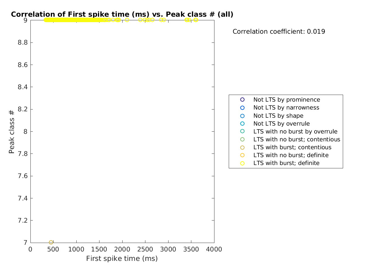 image_firstspiketime_peakclass_all.png