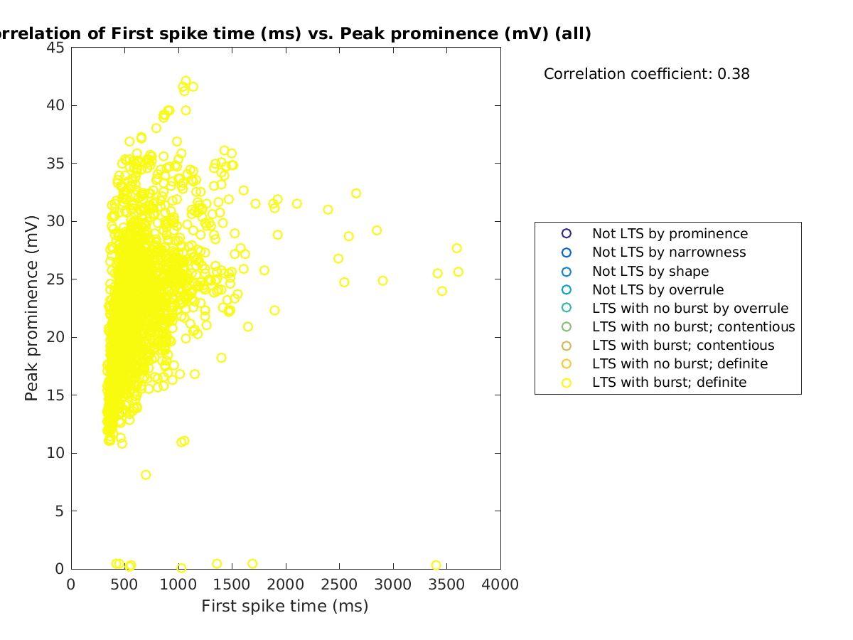 image_firstspiketime_peakprom_all.png