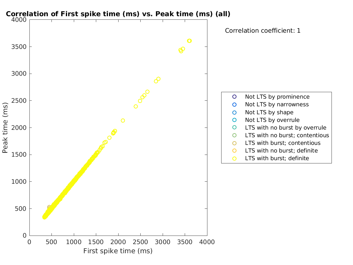 image_firstspiketime_peaktime_all.png