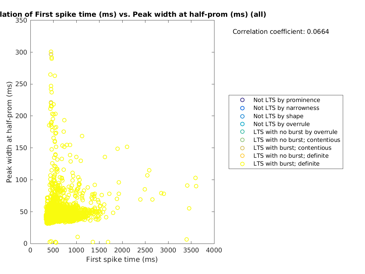 image_firstspiketime_peakwidth_all.png