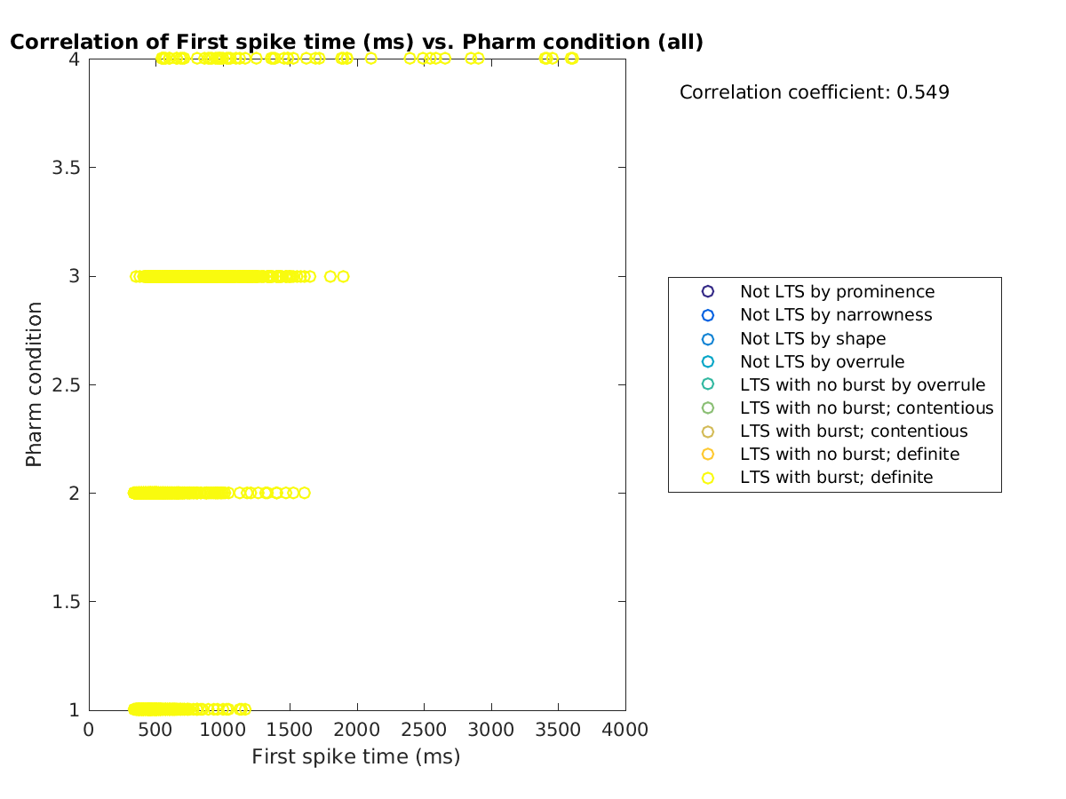 image_firstspiketime_prow_all.png