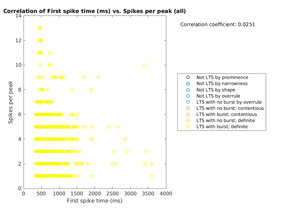 image_firstspiketime_spikesperpeak_all.png