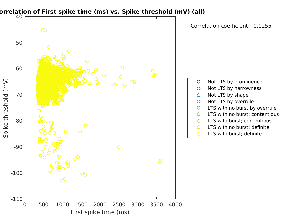 image_firstspiketime_spikethreshold_all.png