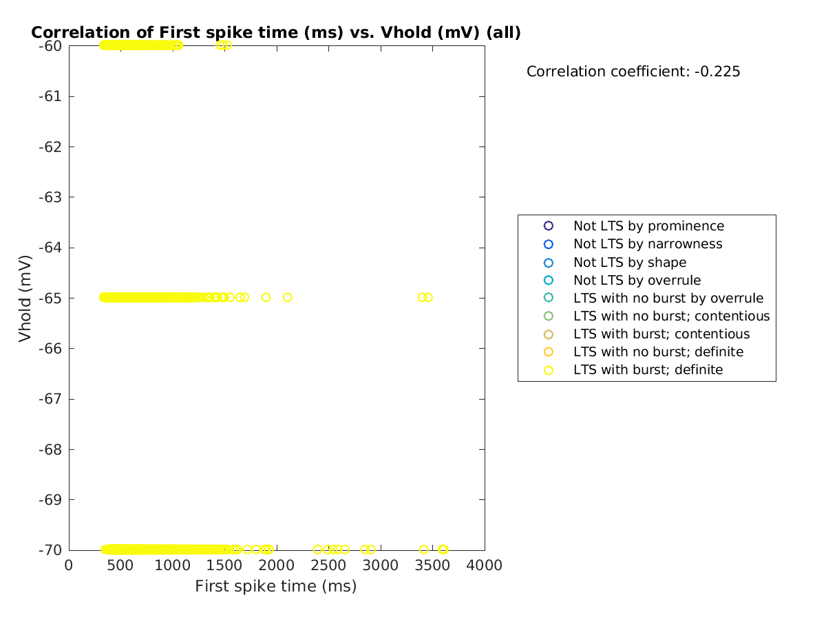 image_firstspiketime_vrow_all.png