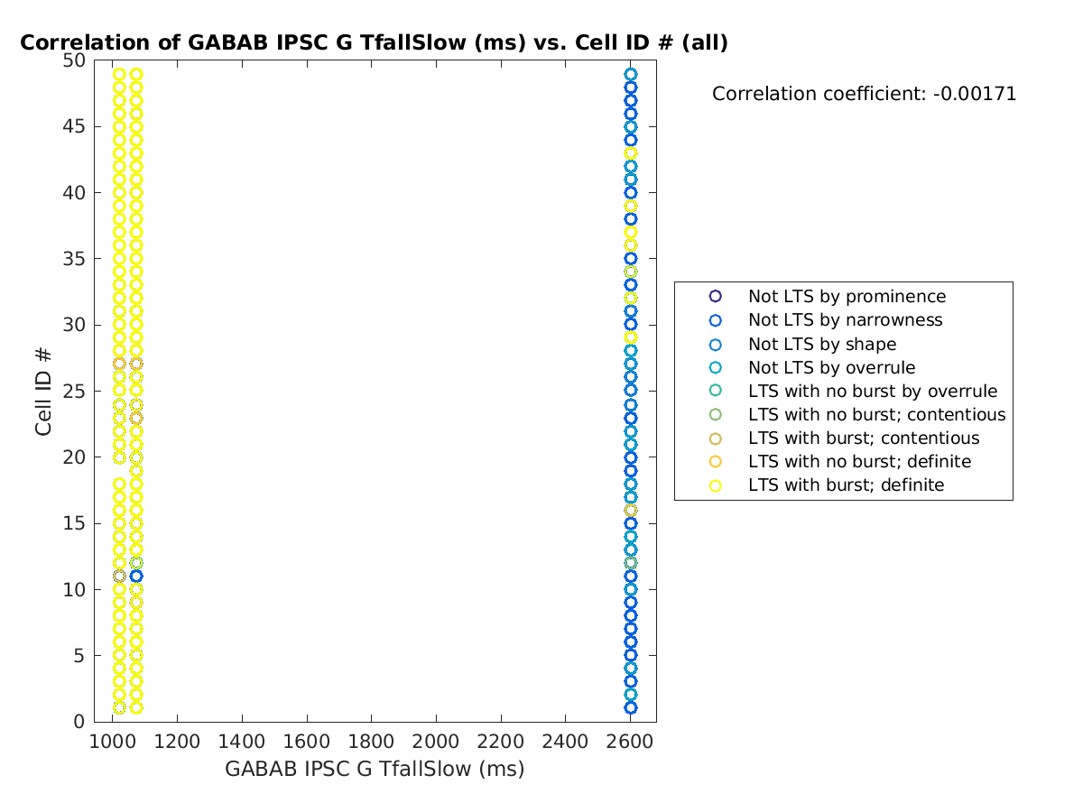 image_gabab_TfallSlow_cellidrow_all.png