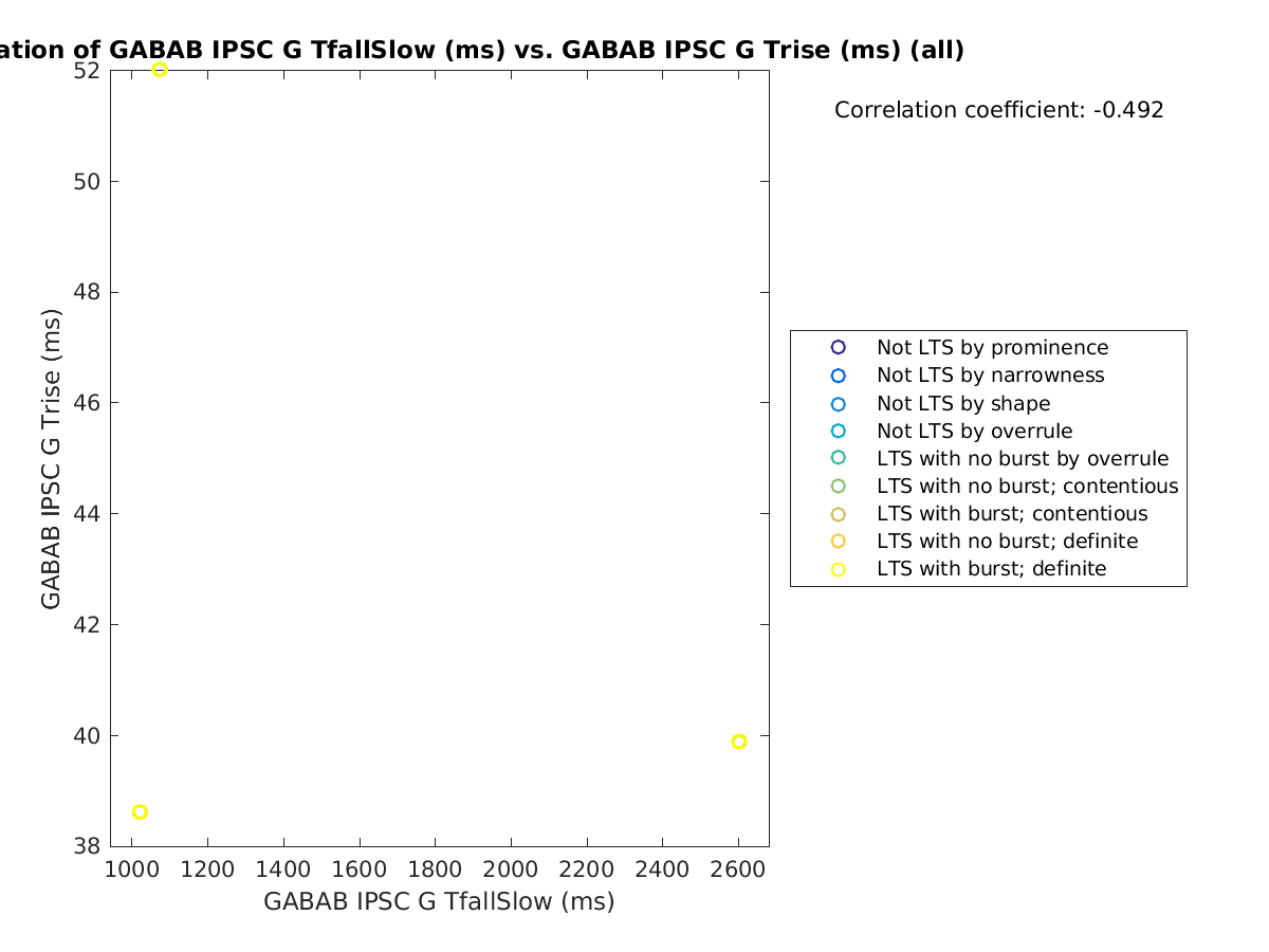 image_gabab_TfallSlow_gabab_Trise_all.png