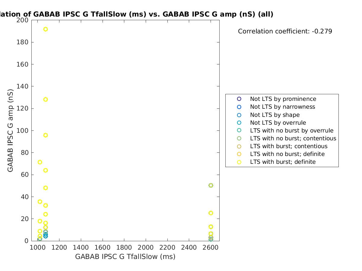 image_gabab_TfallSlow_gabab_amp_all.png