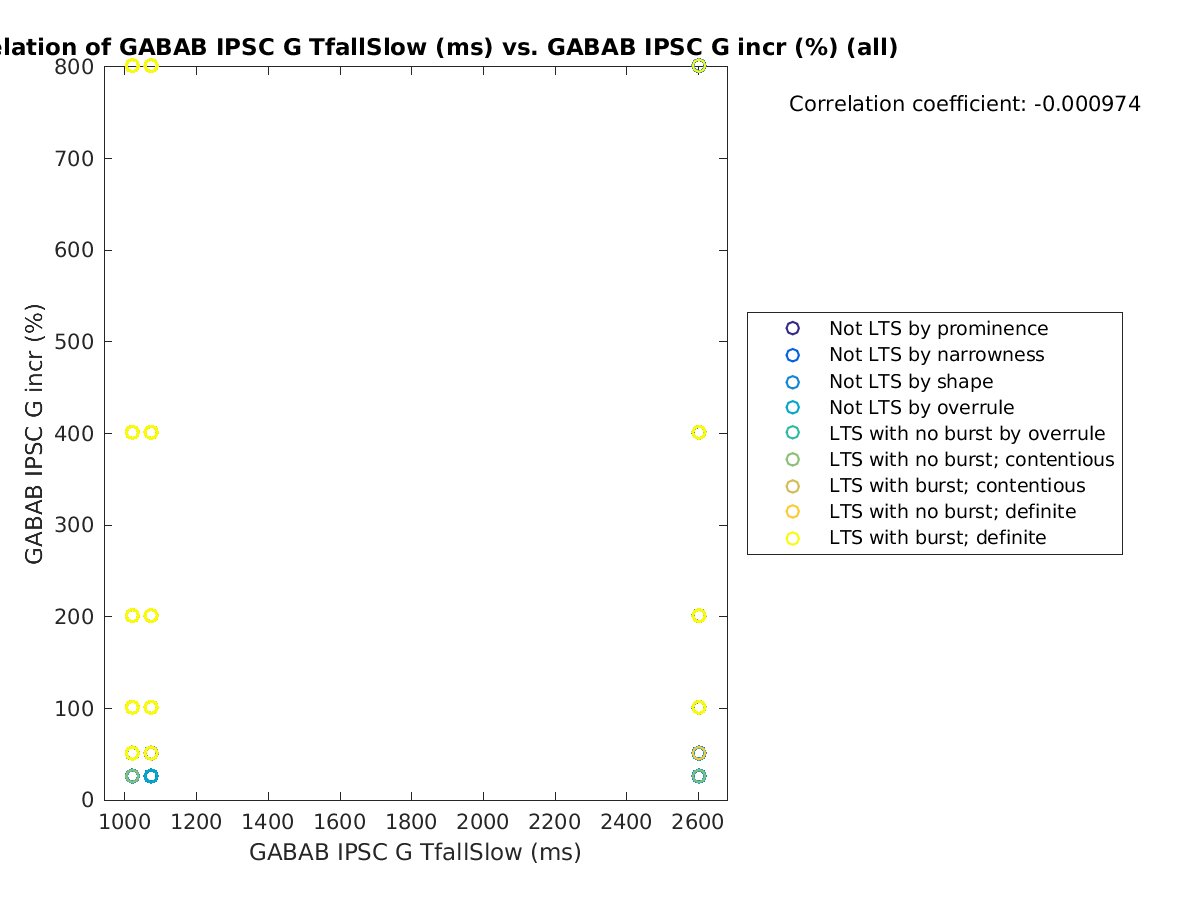 image_gabab_TfallSlow_grow_all.png