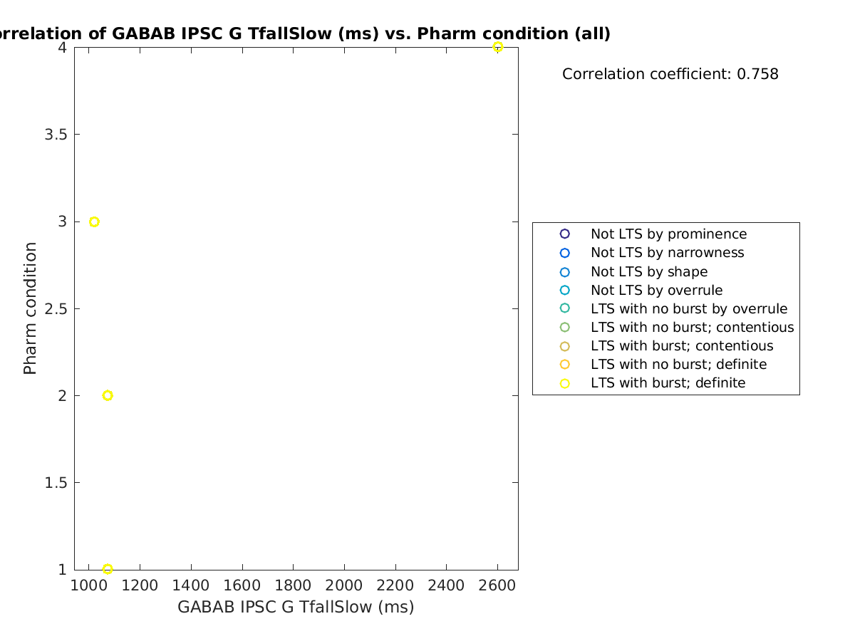 image_gabab_TfallSlow_prow_all.png