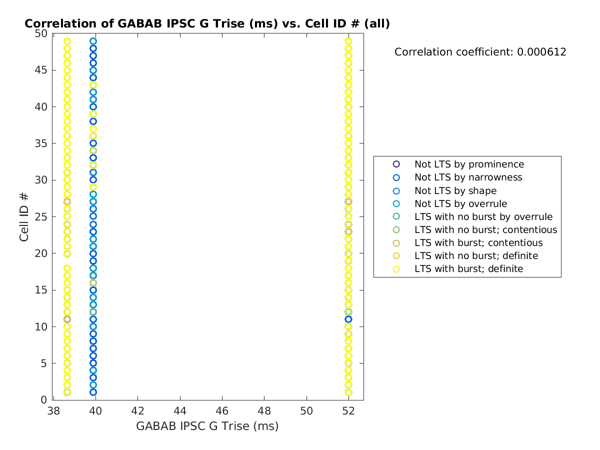 image_gabab_Trise_cellidrow_all.png