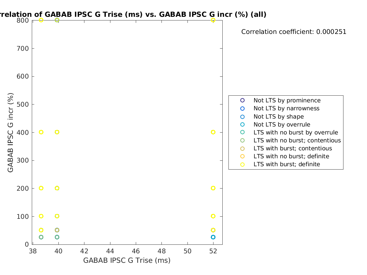 image_gabab_Trise_grow_all.png