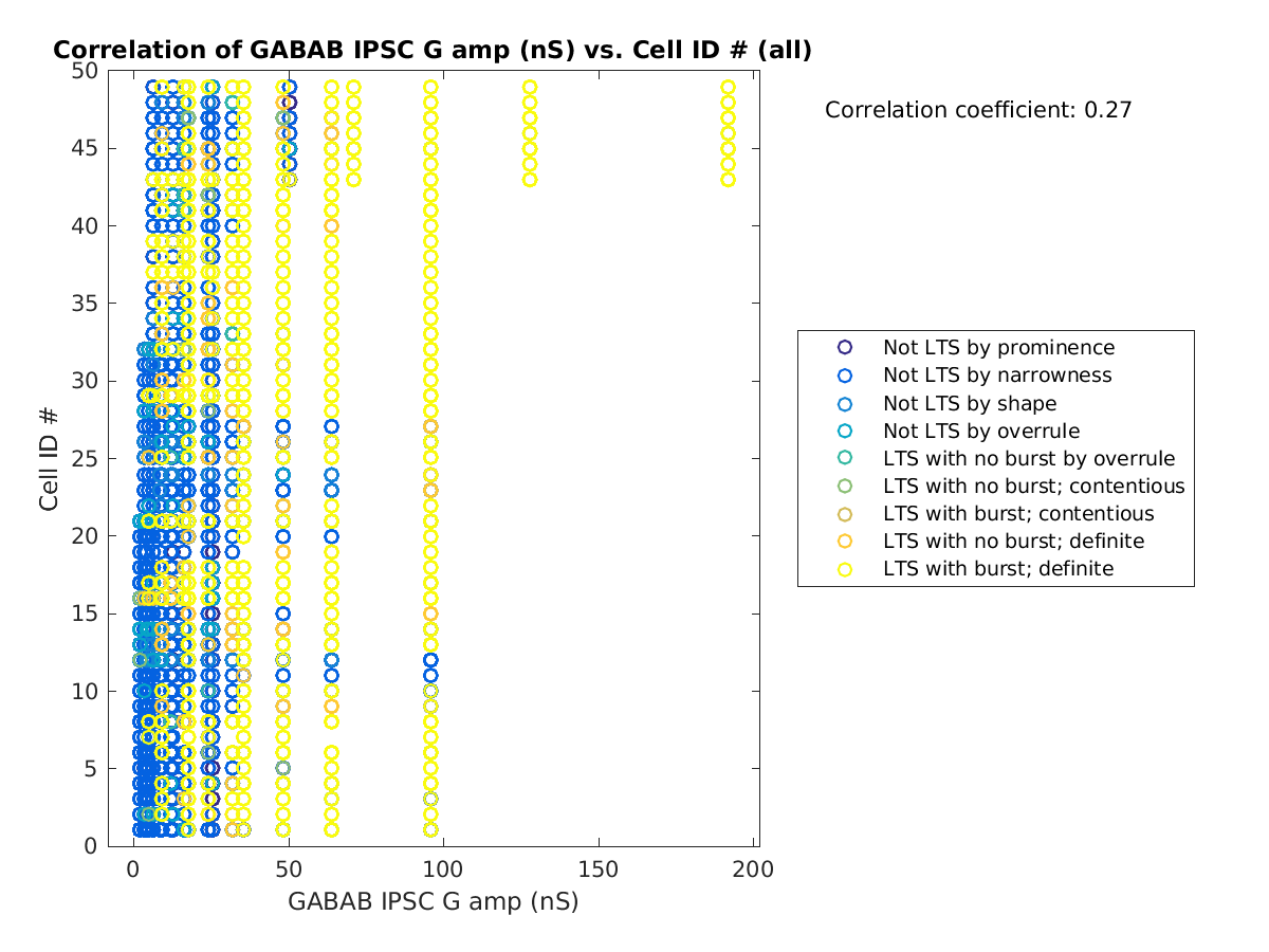 image_gabab_amp_cellidrow_all.png