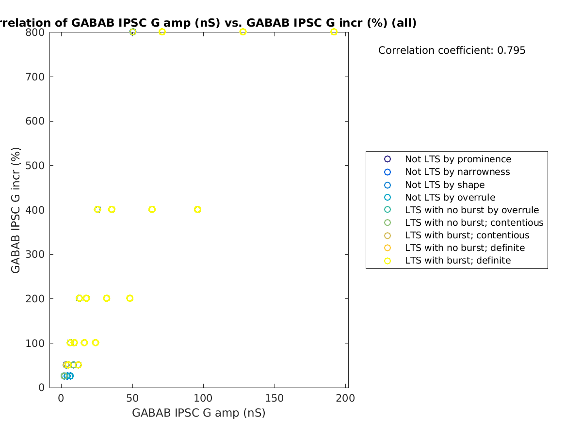 image_gabab_amp_grow_all.png