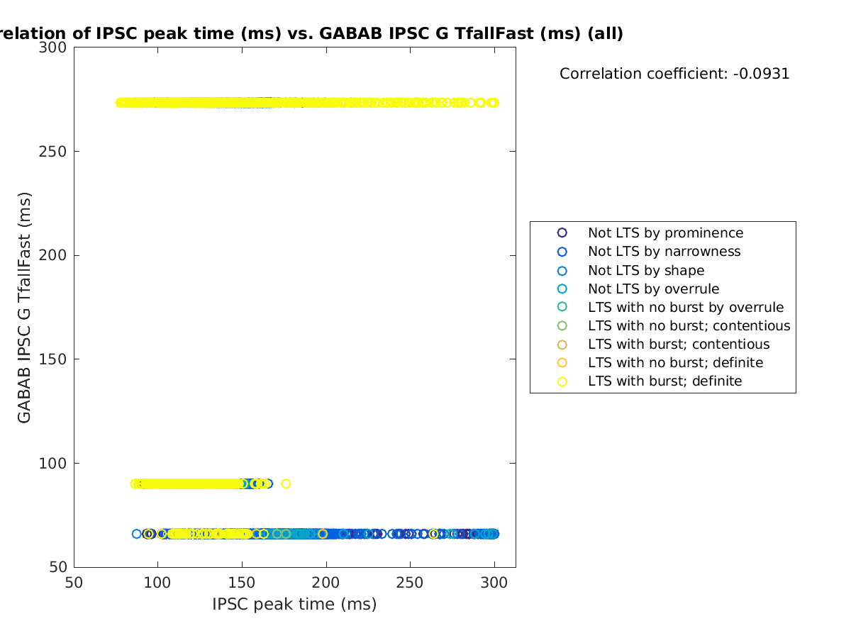 image_imint_gabab_TfallFast_all.png