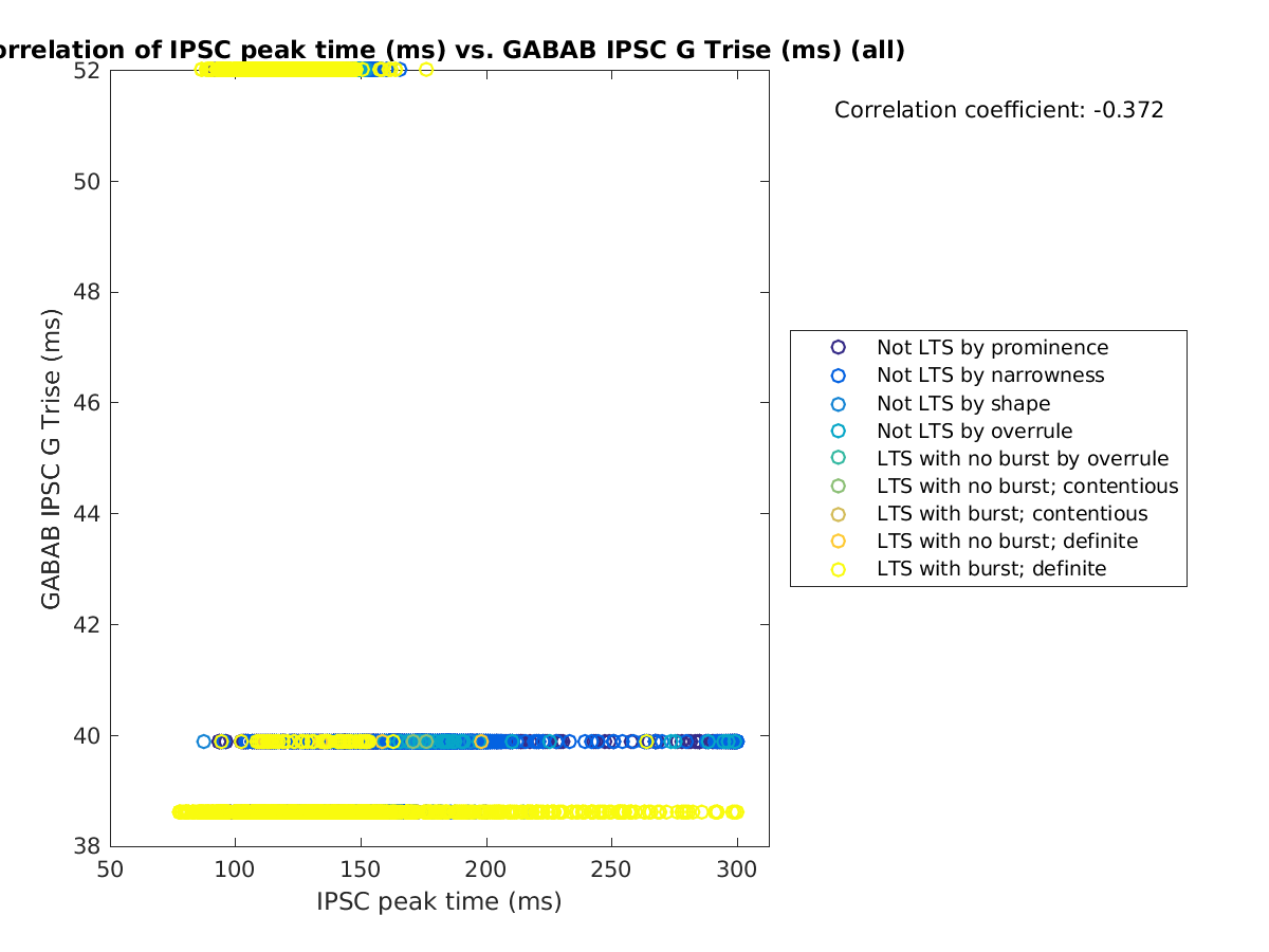 image_imint_gabab_Trise_all.png