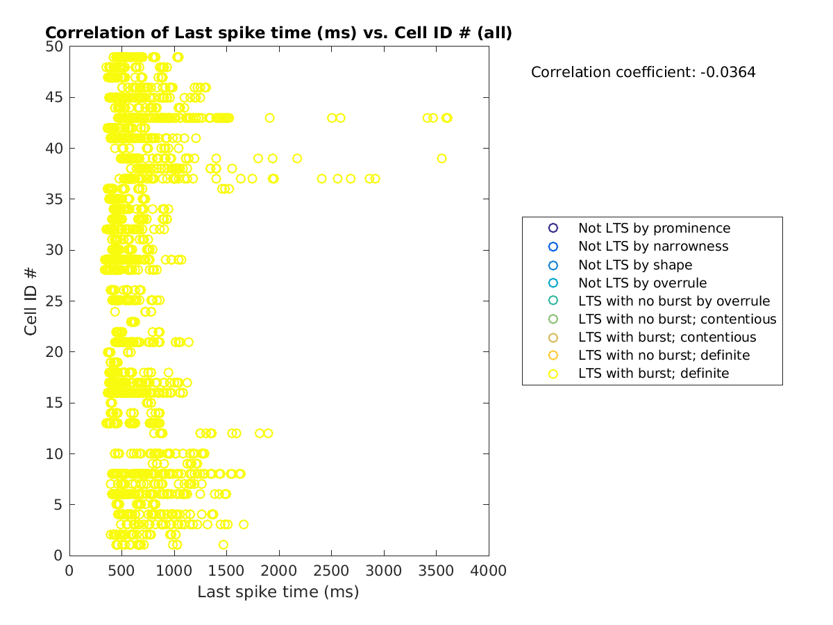 image_lastspiketime_cellidrow_all.png