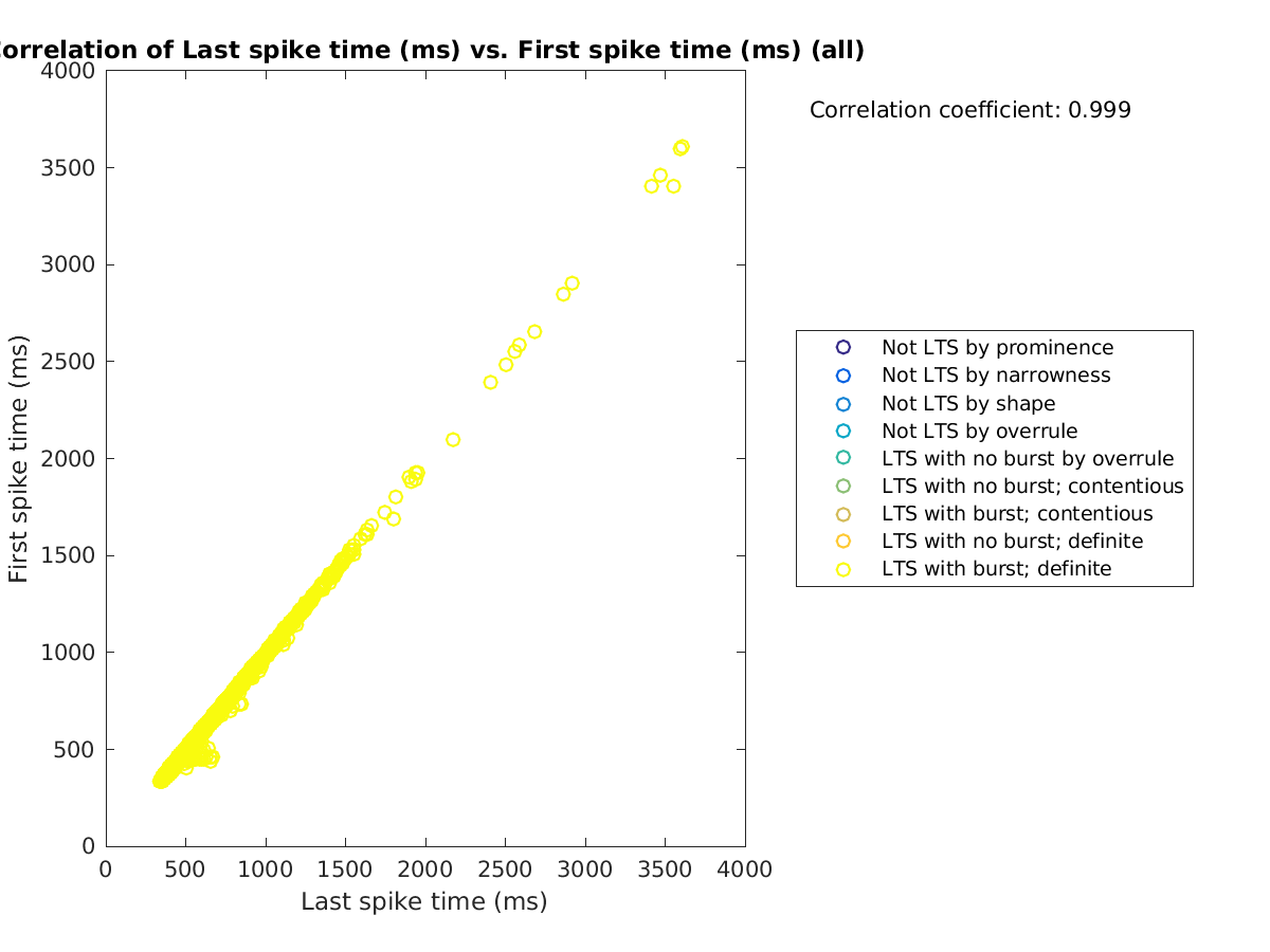 image_lastspiketime_firstspiketime_all.png