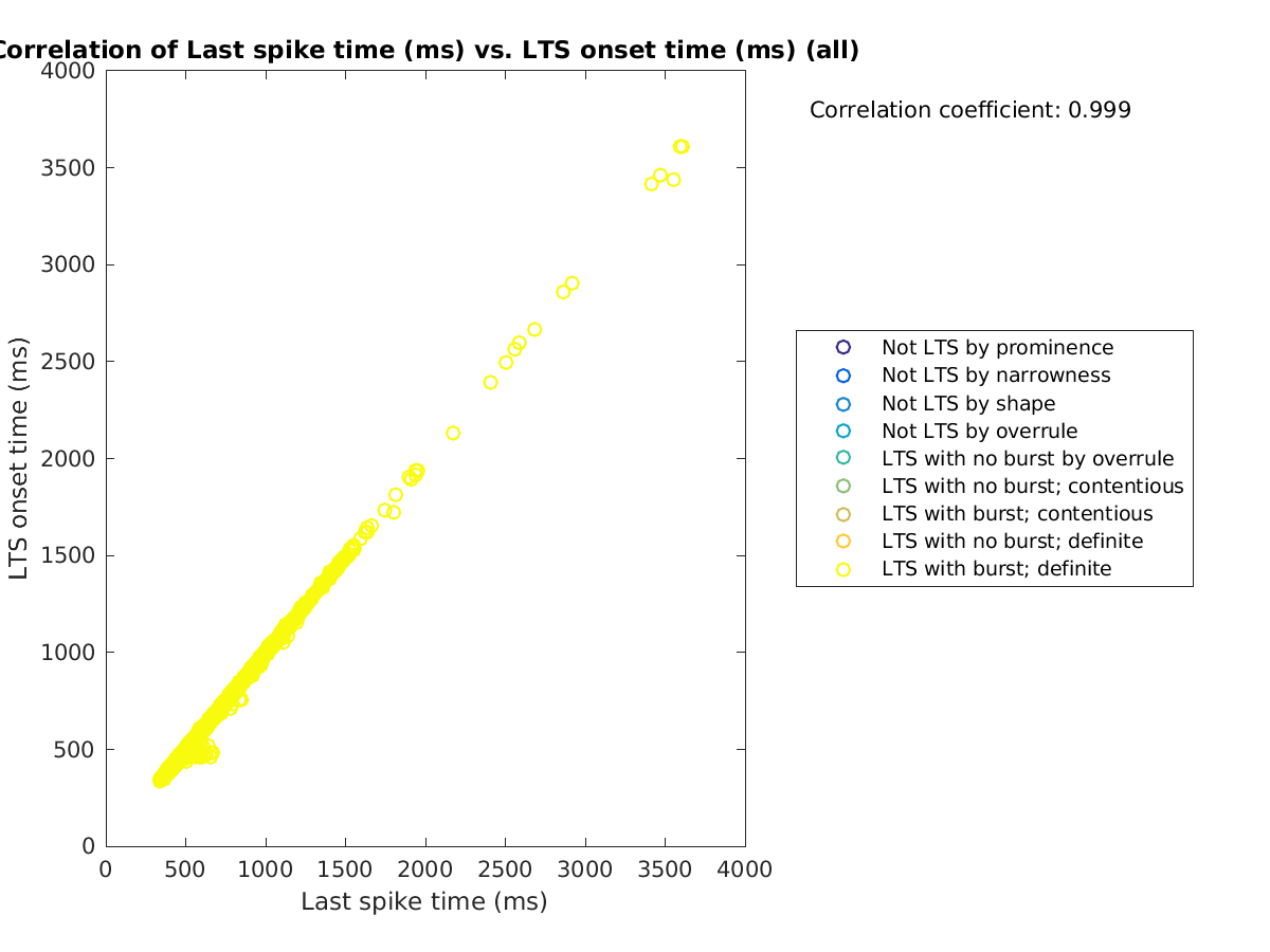 image_lastspiketime_ltspeaktime_all.png