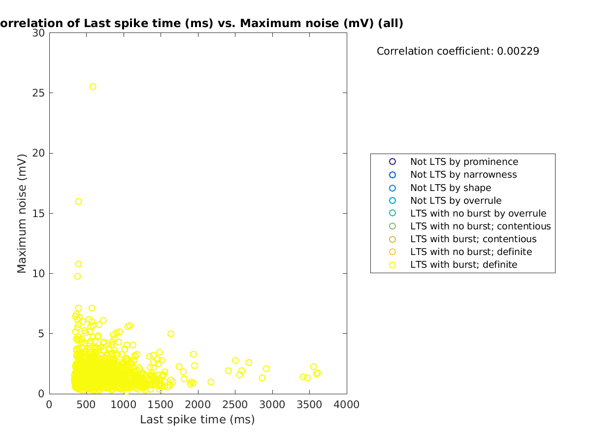 image_lastspiketime_maxnoise_all.png