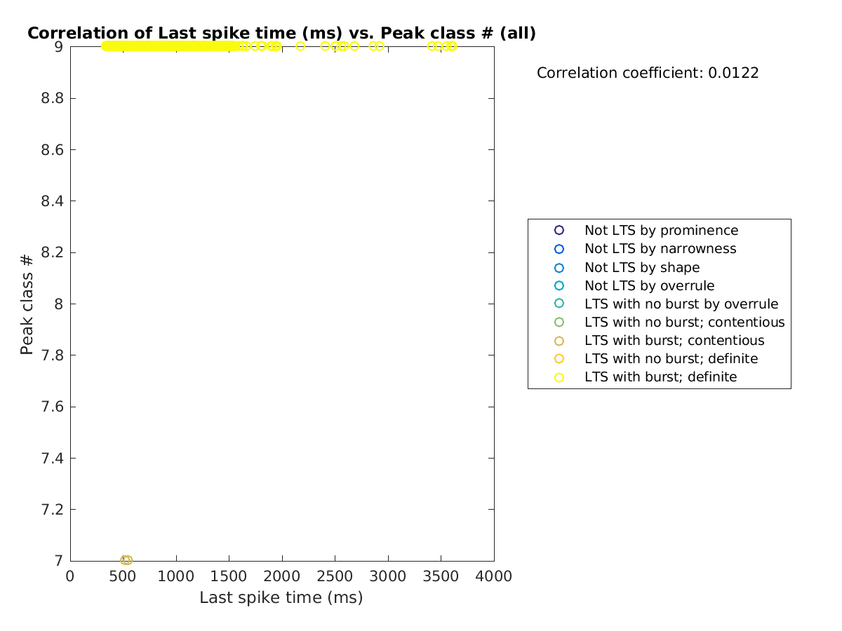 image_lastspiketime_peakclass_all.png