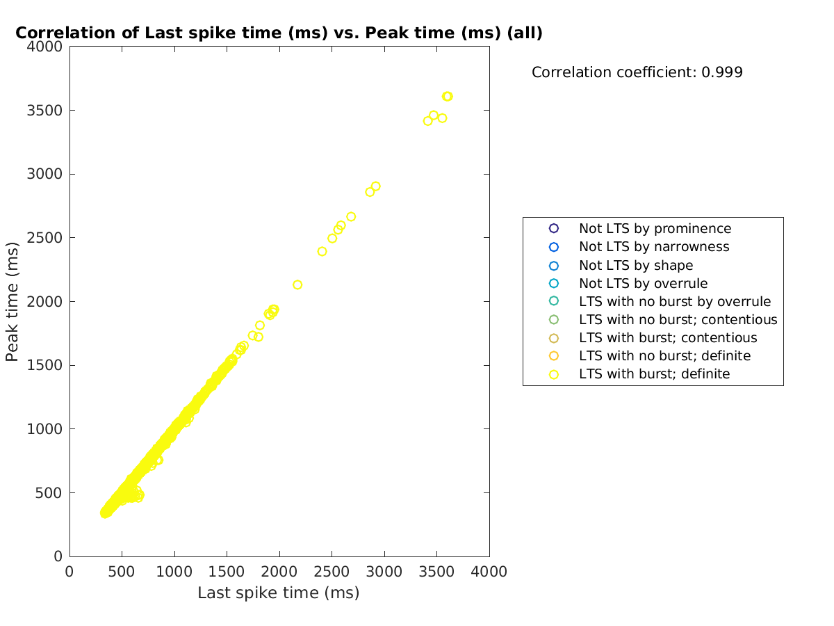 image_lastspiketime_peaktime_all.png