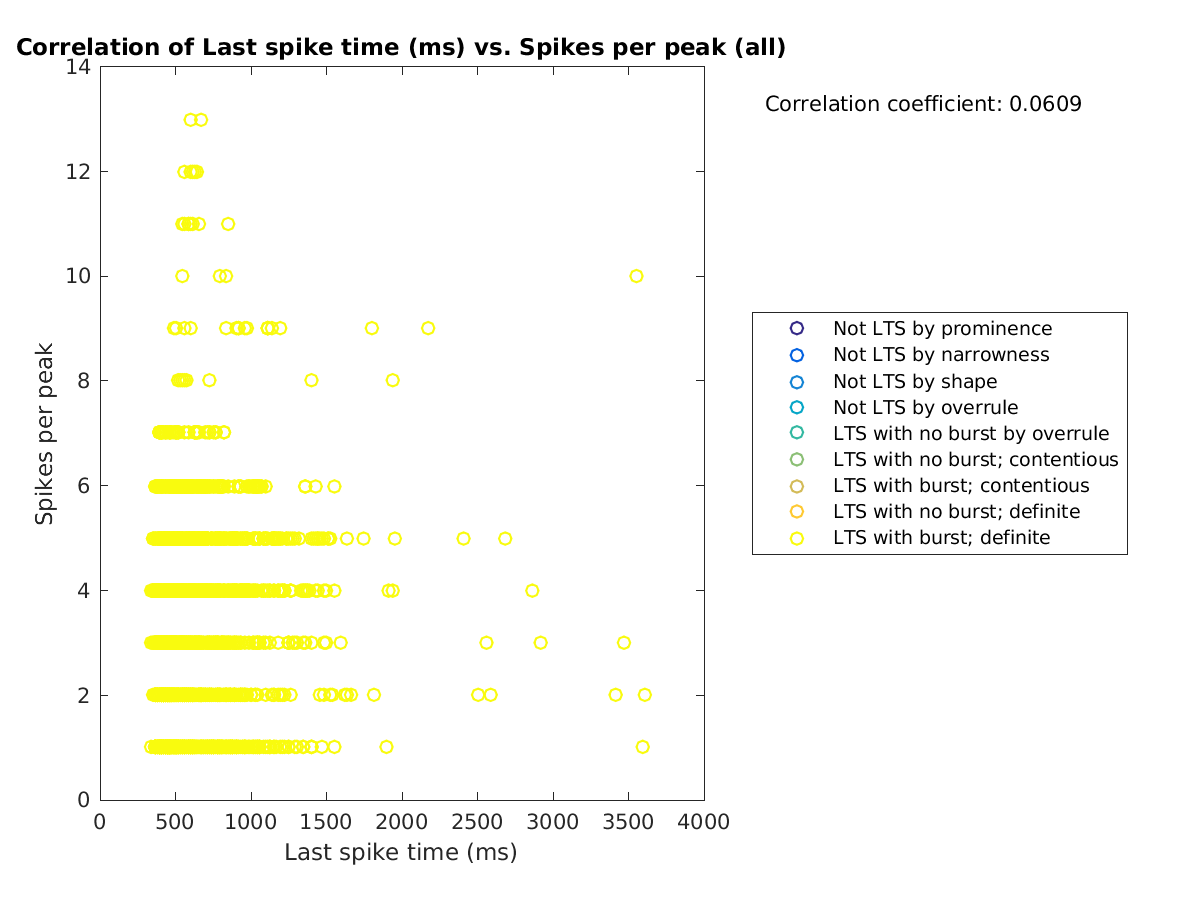 image_lastspiketime_spikesperpeak_all.png