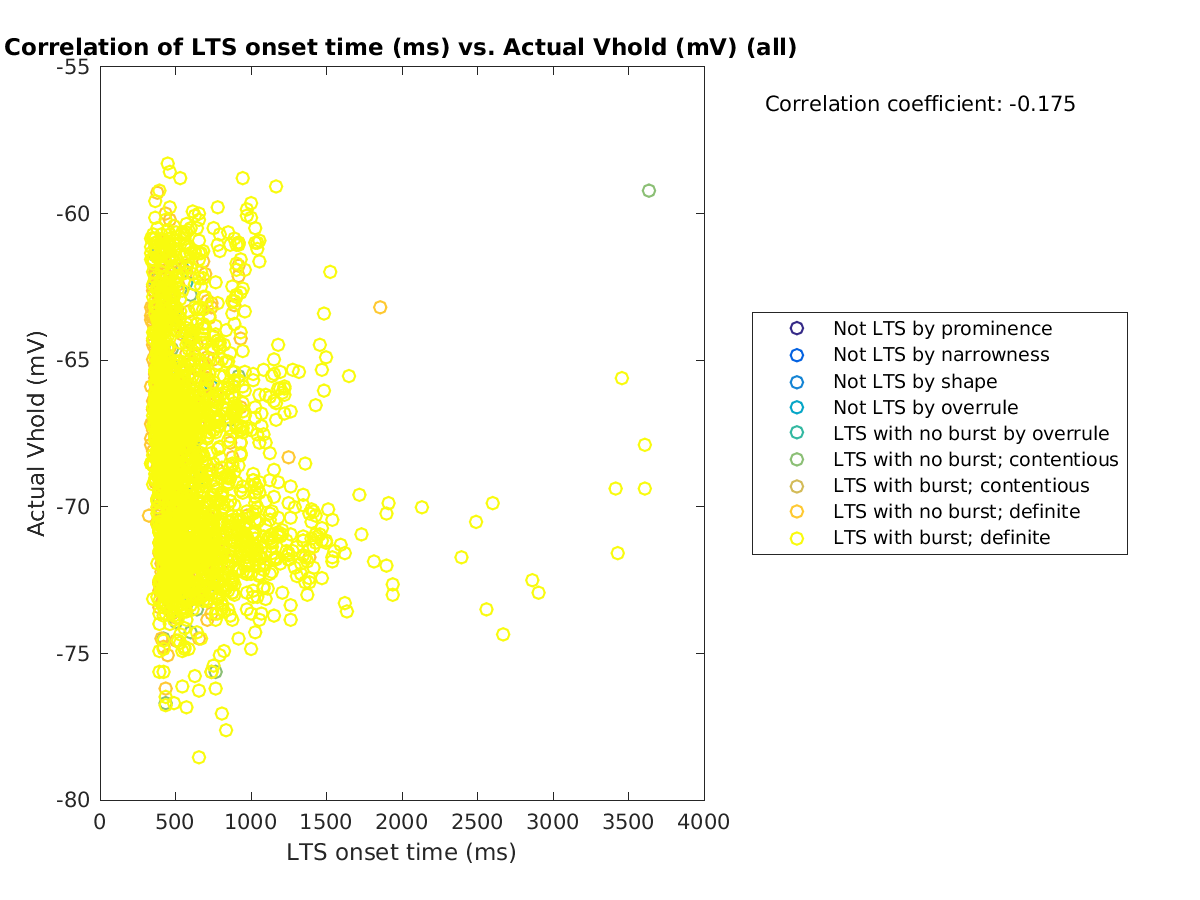 image_ltsonsettime_actVhold_all.png