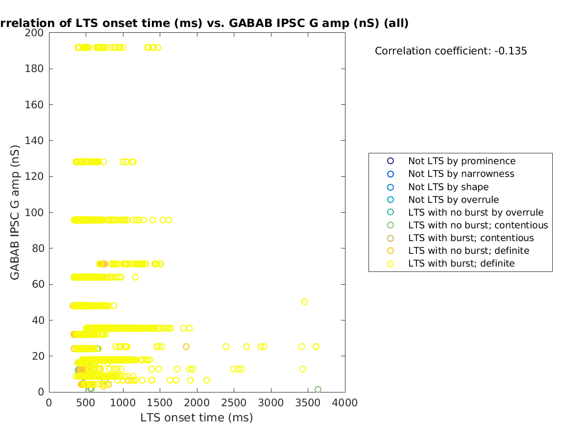 image_ltsonsettime_gabab_amp_all.png