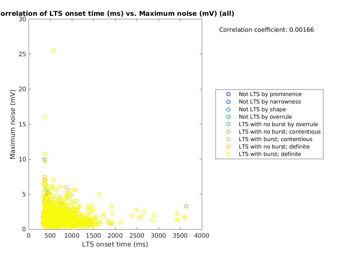 image_ltsonsettime_maxnoise_all.png