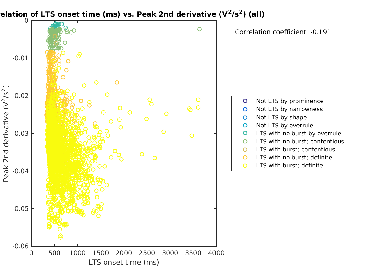 image_ltsonsettime_peak2ndder_all.png