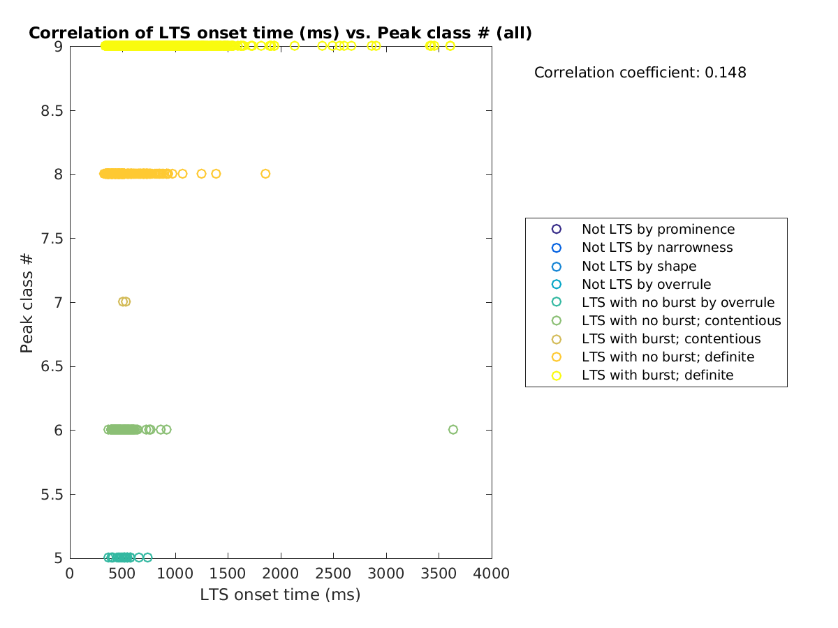 image_ltsonsettime_peakclass_all.png