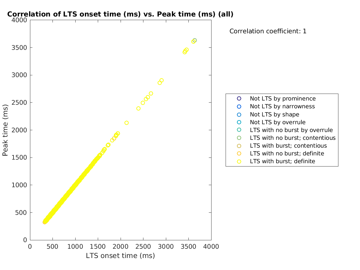 image_ltsonsettime_peaktime_all.png