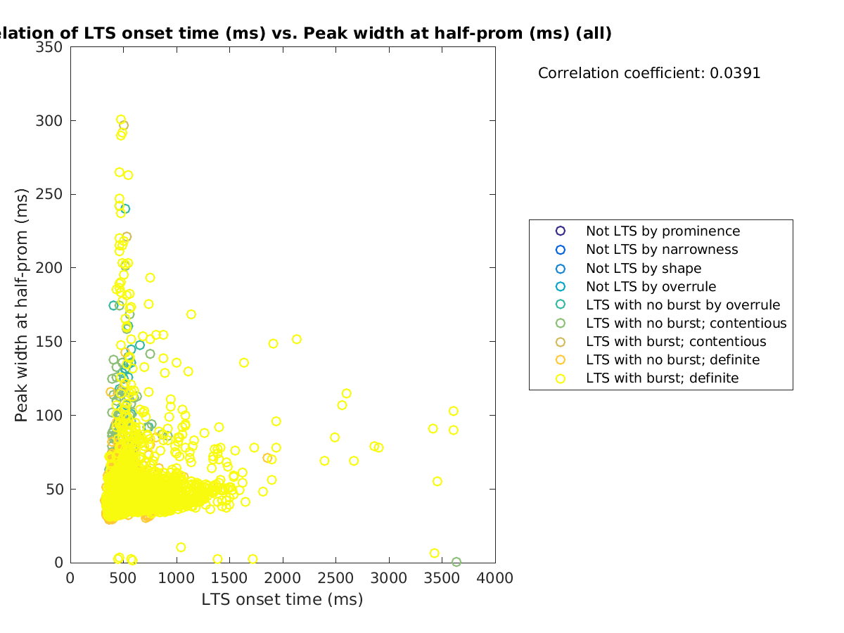 image_ltsonsettime_peakwidth_all.png