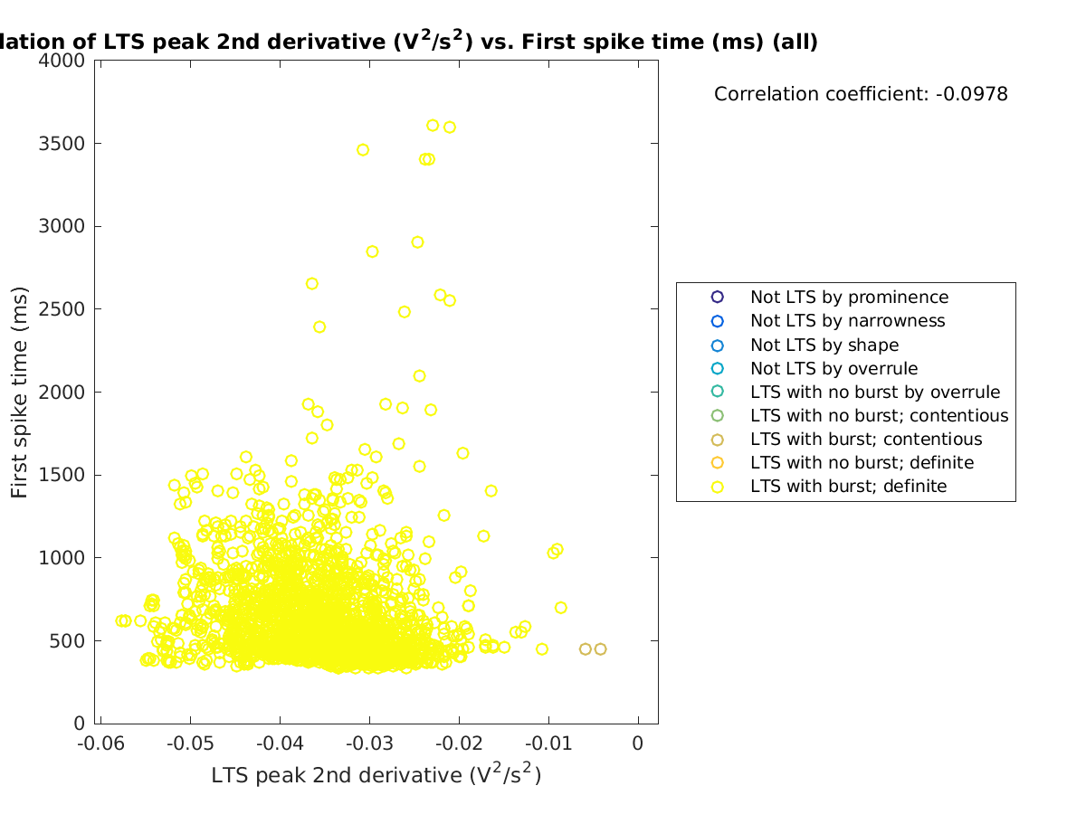 image_ltspeak2ndder_firstspiketime_all.png